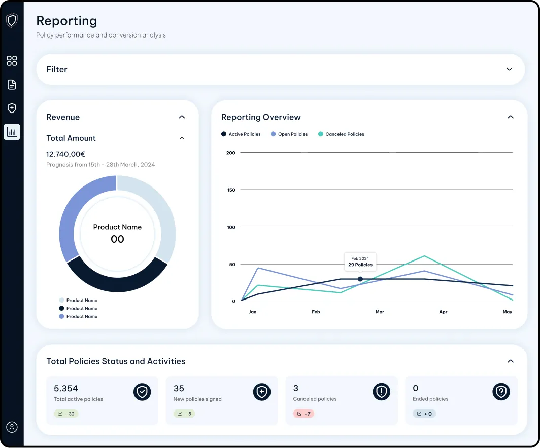 Risk Ranger Dashboard Screenshot